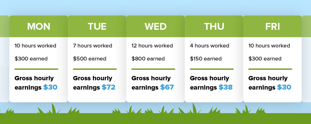 Lawn Care Chart